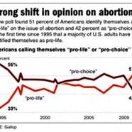 A Pro-life Majority
